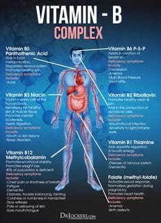Best Vitamin B Complicated Supplements Of 2024